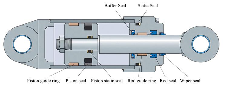 ซีลของเหลว fluid seals